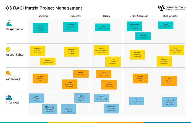 RACI Matrix Team Project Management Template