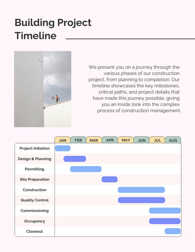 Modello semplice di linea temporale del progetto di costruzione di un'impresa