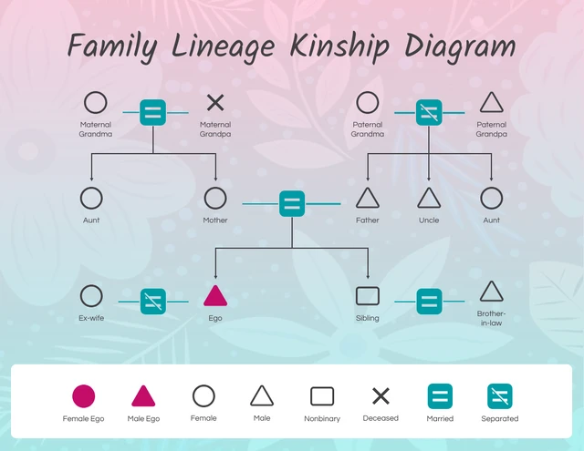Verspielte Vorlage für ein Verwandtschaftsdiagramm der Familienlinie