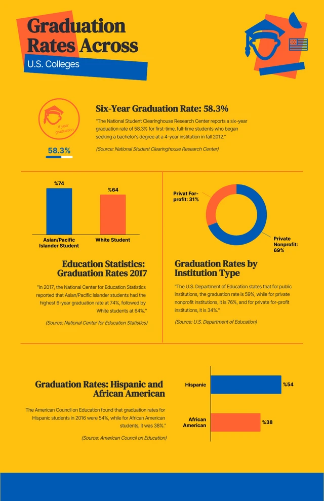 Einfache gelbe, blaue und orange College-Infografik-Vorlage