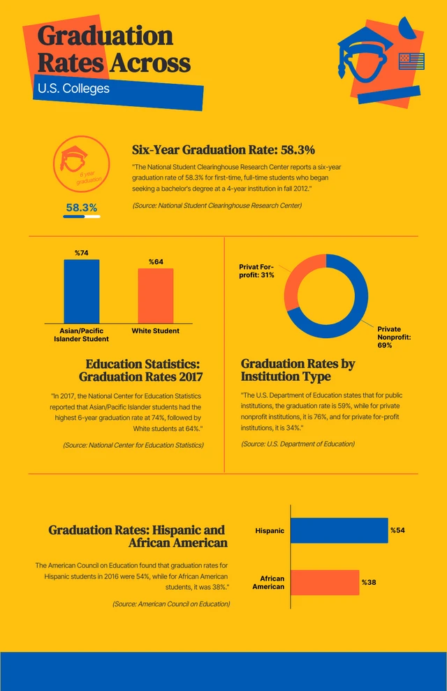 Plantilla infográfica universitaria simple de color amarillo, azul y naranja