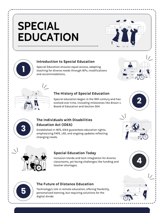 Plantilla de infografía de educación especial