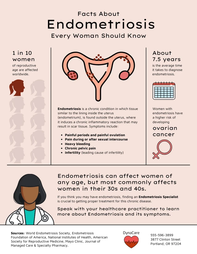 Fakten über Endometriose, die jede Frau kennen sollte