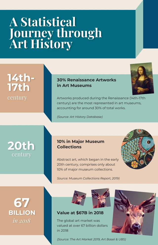 Modèle d'infographie sur l'histoire de l'art vintage doux