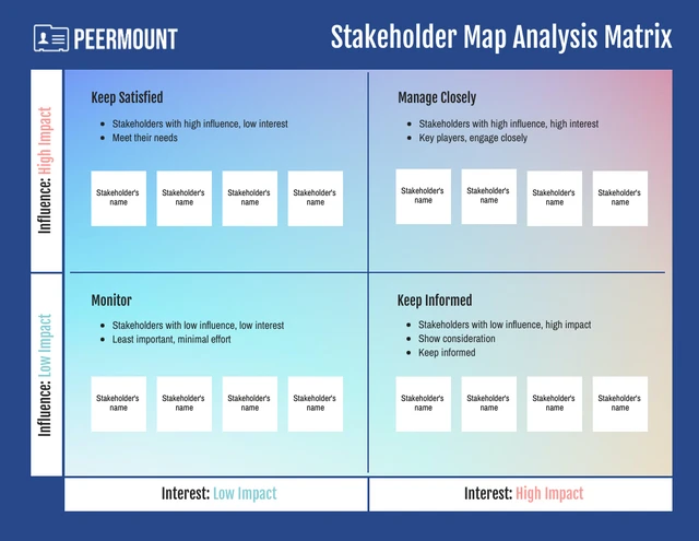 Editable Stakeholder Map Template