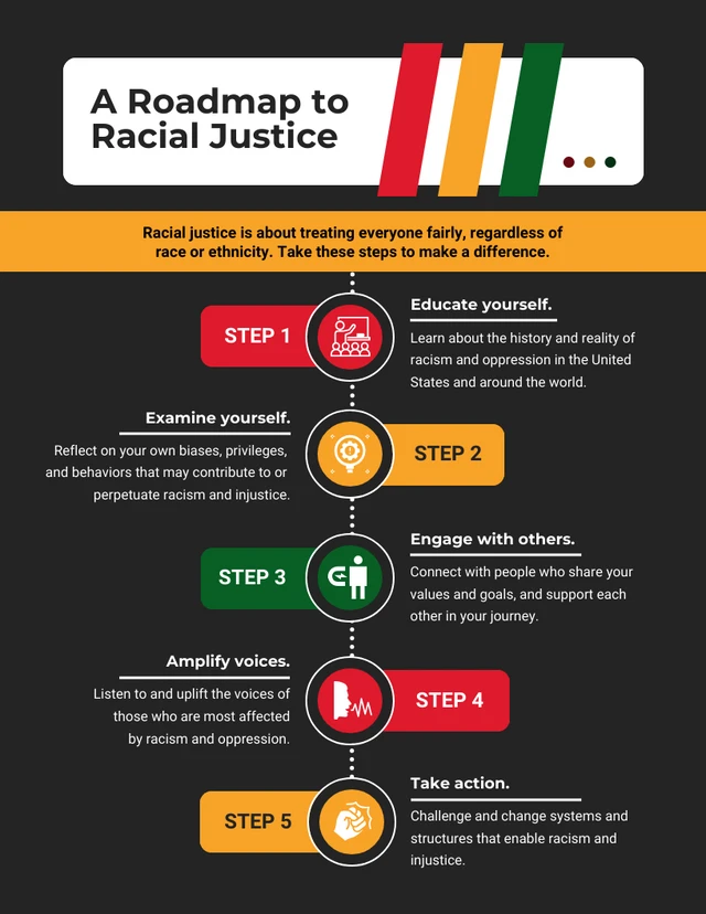 Infografik-Vorlage für den Roadmap Justice Black History Month