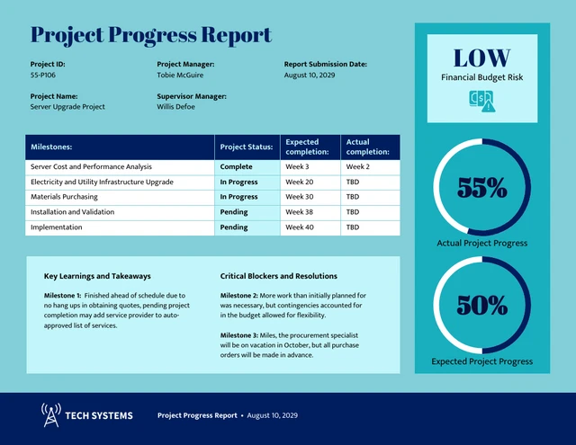 Plantilla editable de informe de progreso del proyecto