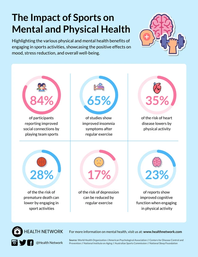 The Impact of Sports on Mental and Physical Health