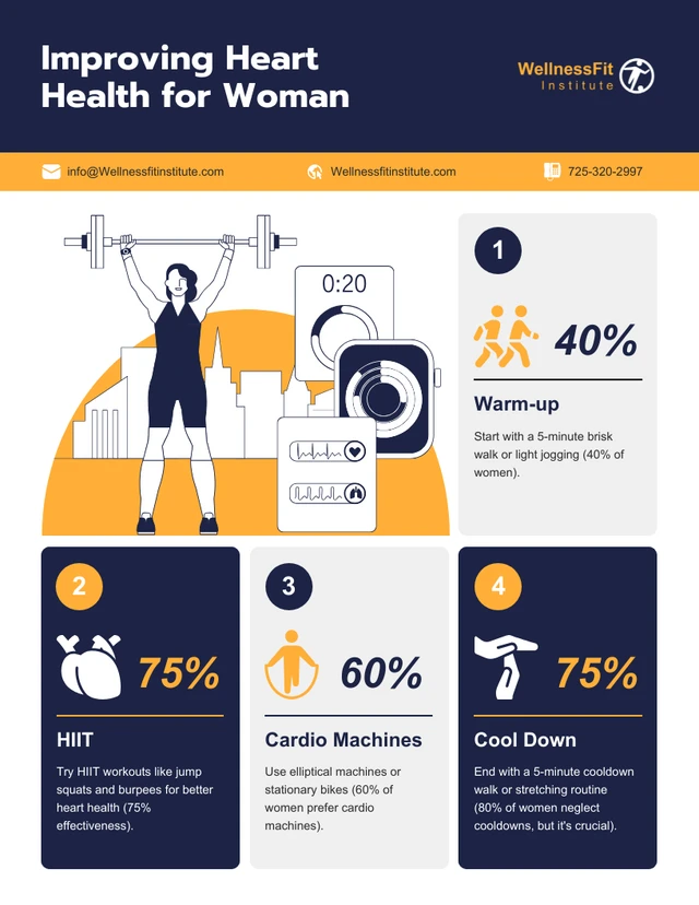 Modelo de infográfico melhorando a saúde do coração para mulheres