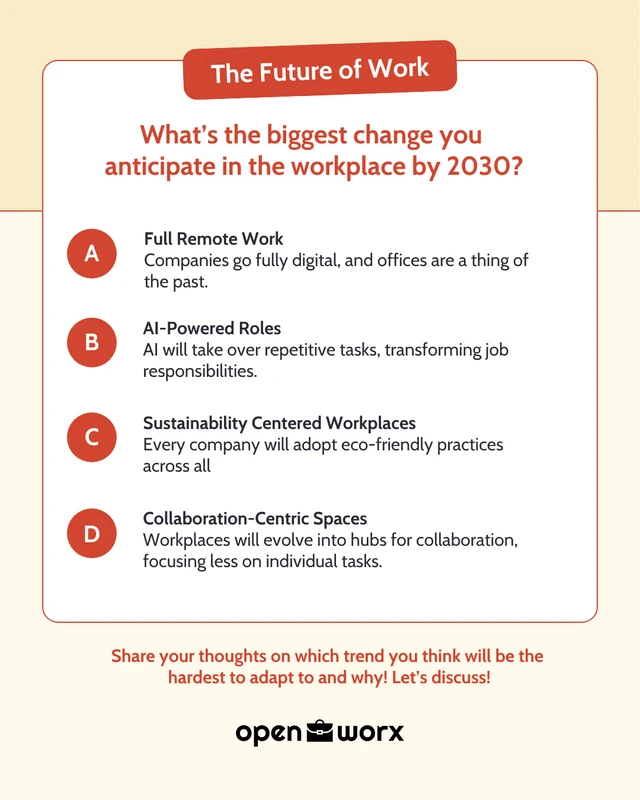 Workplace Trend Poll LinkedIn Social Media Template Workplace Trend Poll LinkedIn Social Media Template