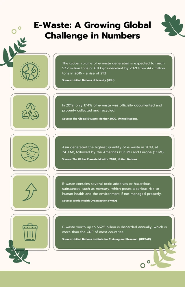 Infografik-Vorlage für cremefarbene und grüne Umwelt