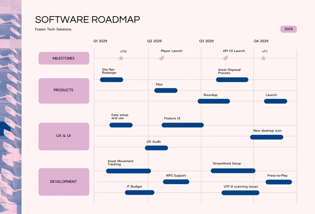 Cream Pink and Blue Software Roadmap Template