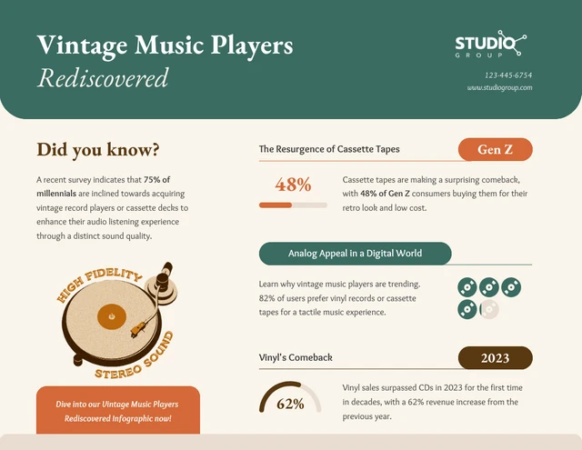 Modelo de infográfico redescoberto de tocadores de música vintage