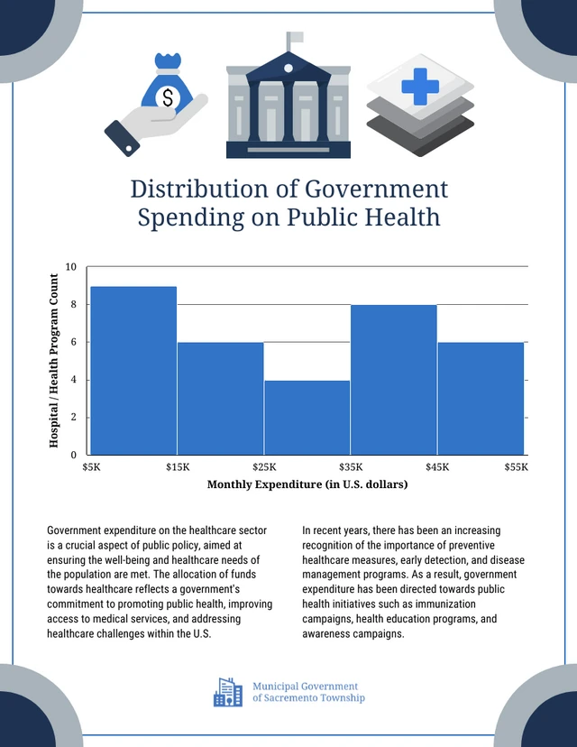 Modèle de statistiques d'histogramme des dépenses gouvernementales