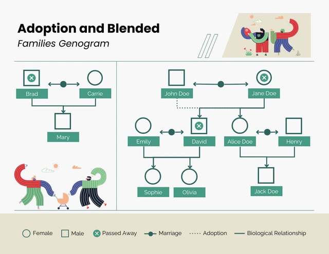Adoption and Blended Families Genogram Template