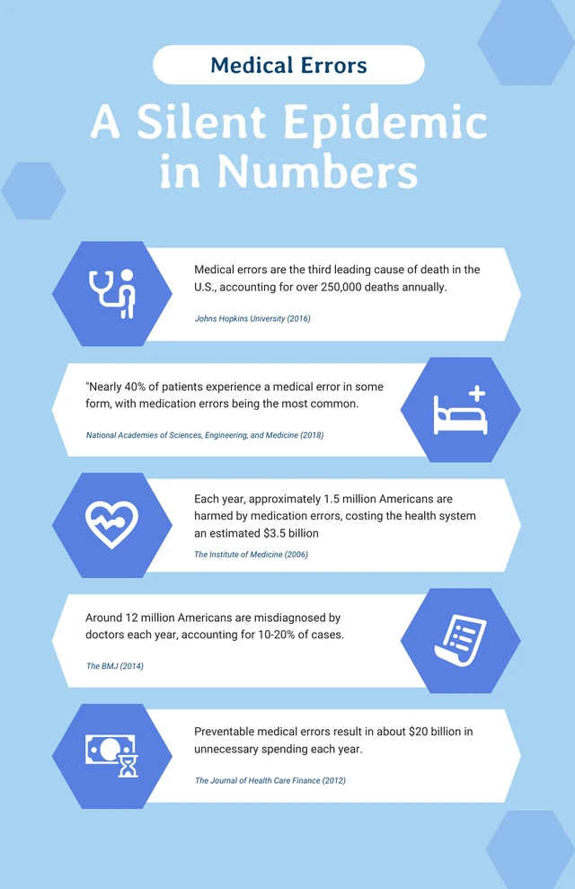 Blue And White Medical Infographic Template