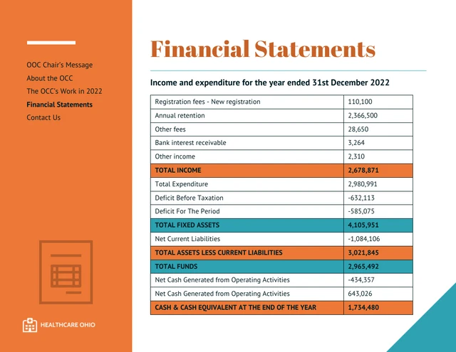 Corporate Healthcare Annual Report - page 6