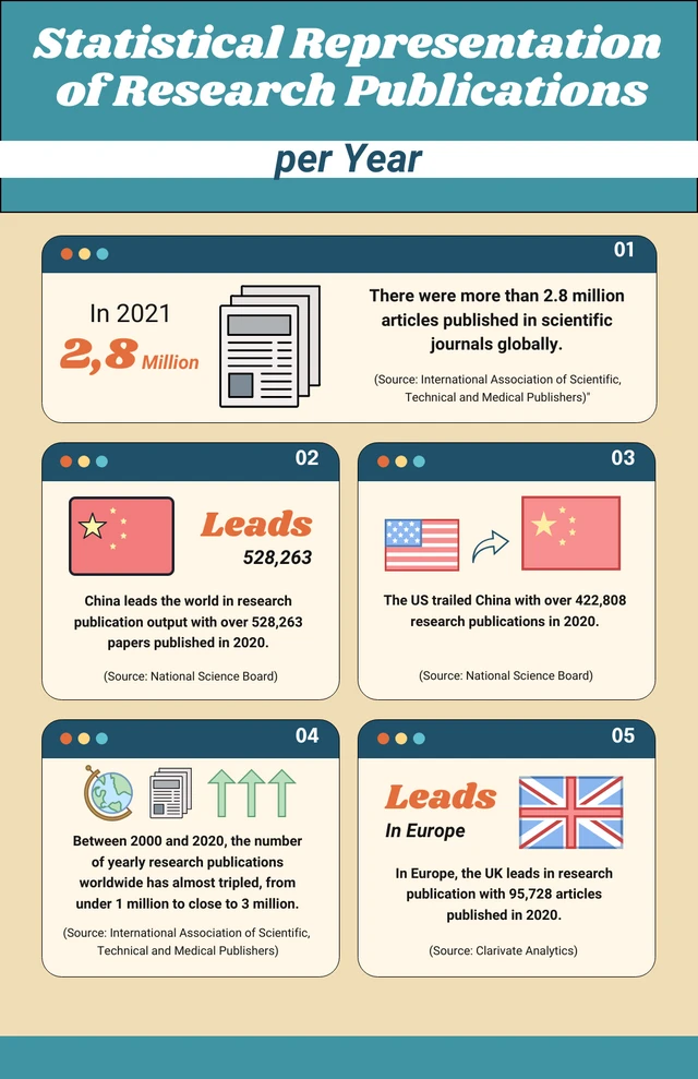 Vintage Interface Research Infographic Template
