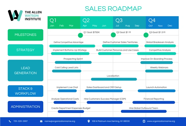 Weiße blaue und grüne einfache Verkaufs-Roadmap-Vorlage