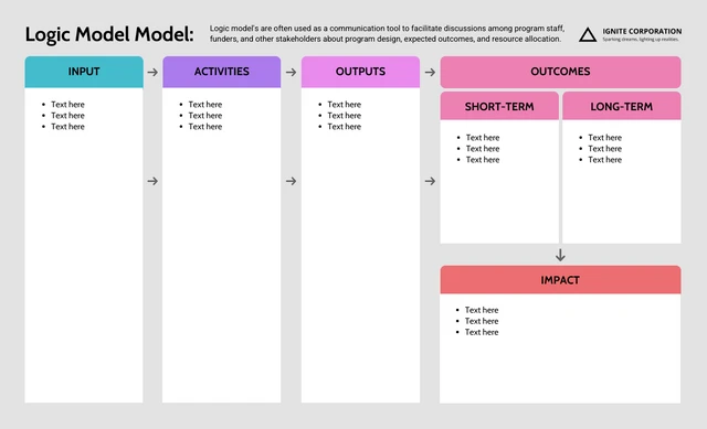 Blank Logic Model Example Template