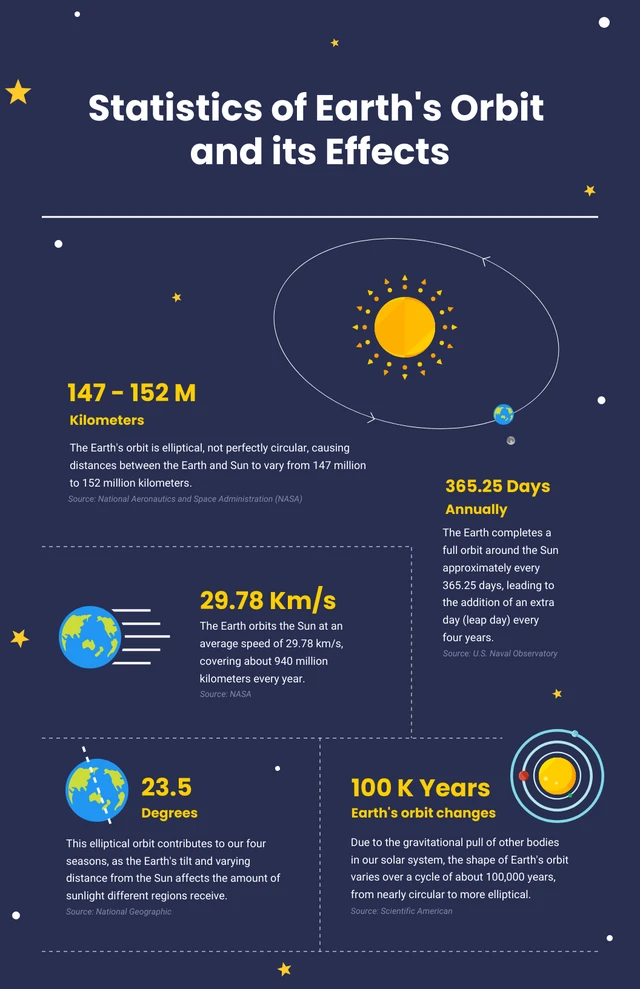 Purple Colorful Illustrative Space Infographic Template