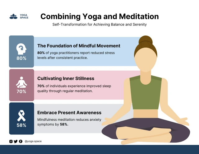 Combinazione di modello infografico di yoga e meditazione