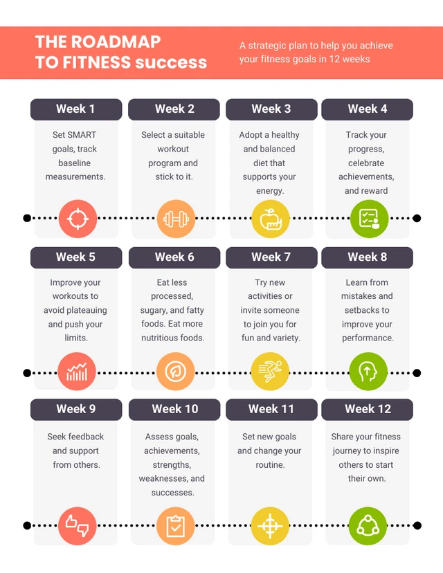 Image result for Fitness Roadmap: Crush Your Goals with This Gym Plan infographics