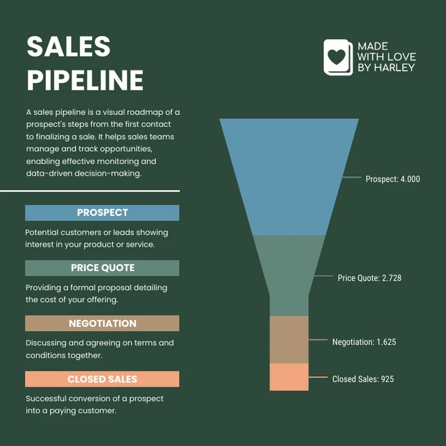 Dark Shade Green Sales Pipeline Funnel Chart Template