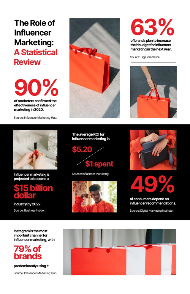 Red, White, And Black Percentage Marketing Infografic Template