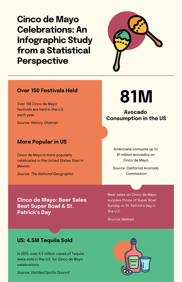 Einfache grüne und orangefarbene Cinco De Mayo-Infografik-Vorlage