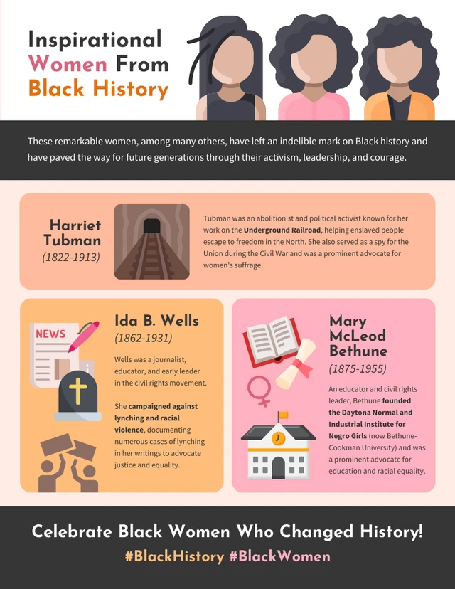 Modelo de infográfico de mulheres inspiradoras do mês da história negra
