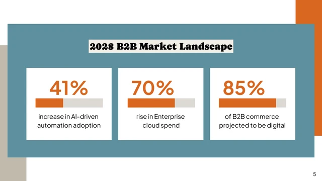 B2B Growth Webinar Presentation Template - page 5