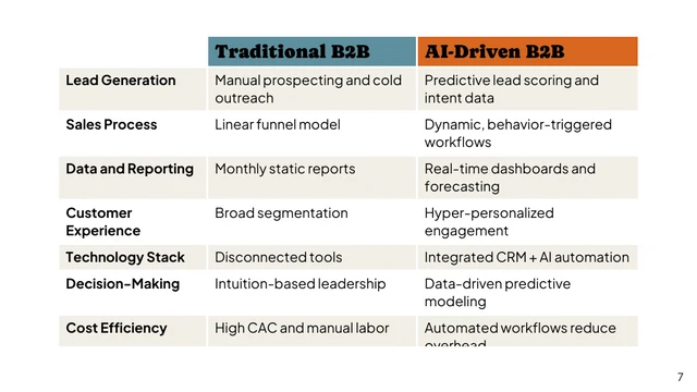 B2B Growth Webinar Presentation Template - page 7