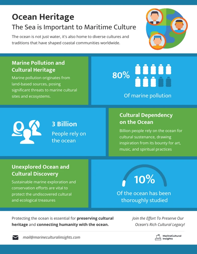 Ozeanerbe: Das Meer ist wichtig für die Infografik-Vorlage der maritimen Kultur