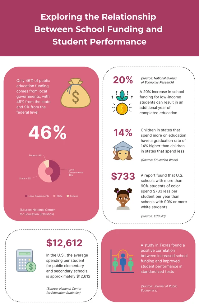 Pink And White School Infographics Template