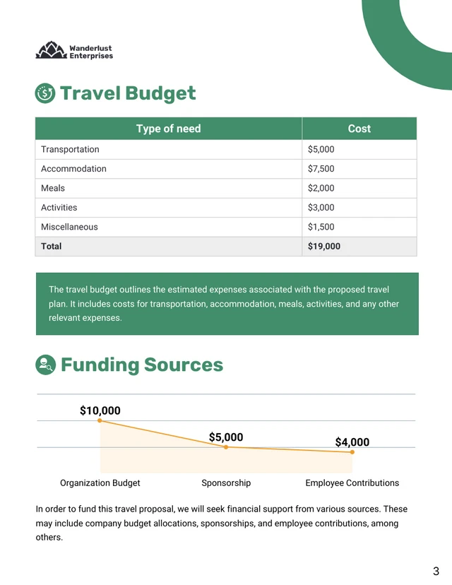 Travel Budget Proposal Template - Page 3