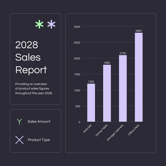 Dark Purple Simple Sales Report Histogram Charts Template