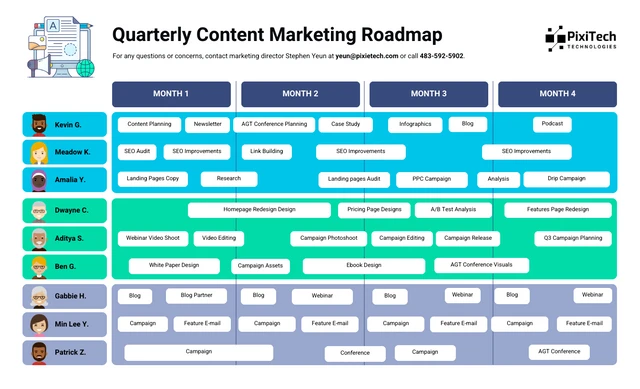 Modèle de feuille de route trimestrielle de marketing de contenu