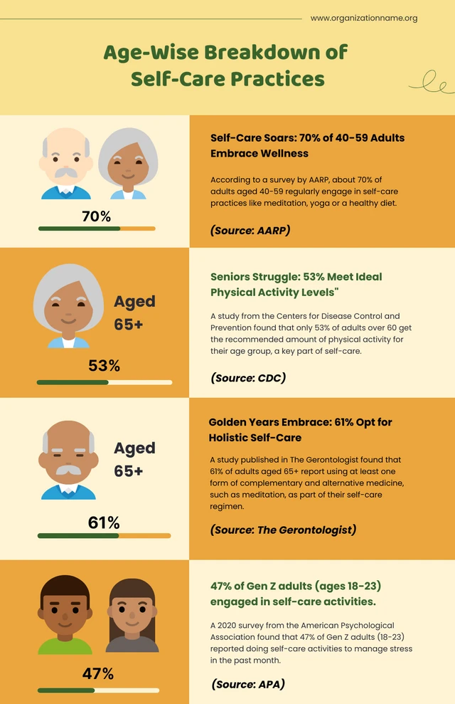 Yellow And Orange Age Self-Care Infographics Template