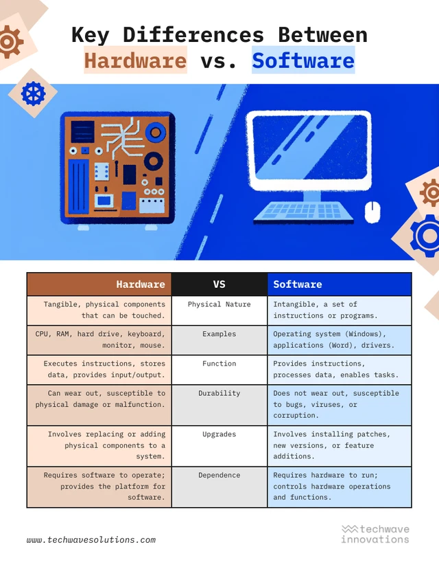 Editorial Hardware and Software Explainer Template Editorial Hardware and Software Explainer Template