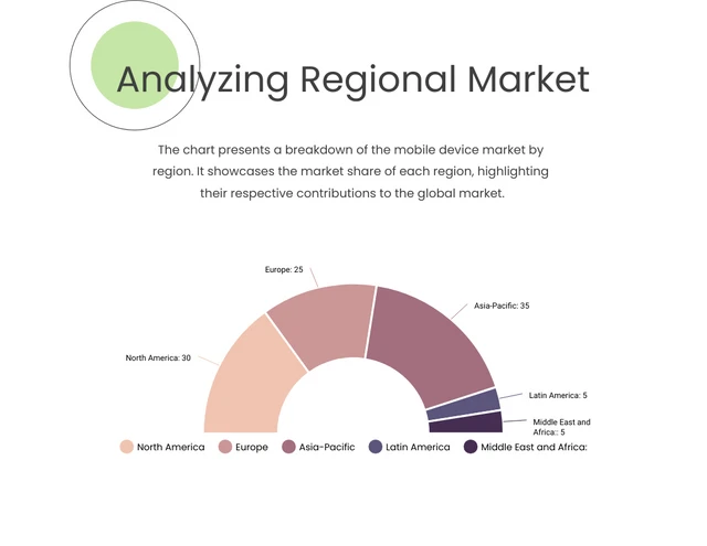 Modern and Colorful Mobile Device Market Visual Charts Presentation - page 4