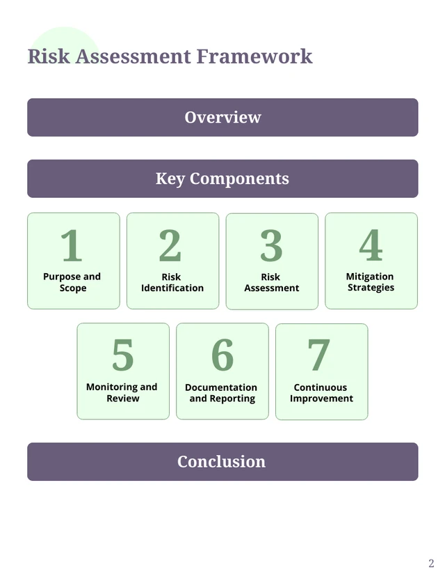 HR Risk Assessment Framework - Page 2