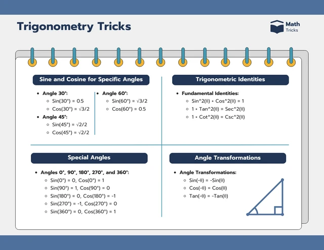 Modèle d'infographie des astuces de trigonométrie