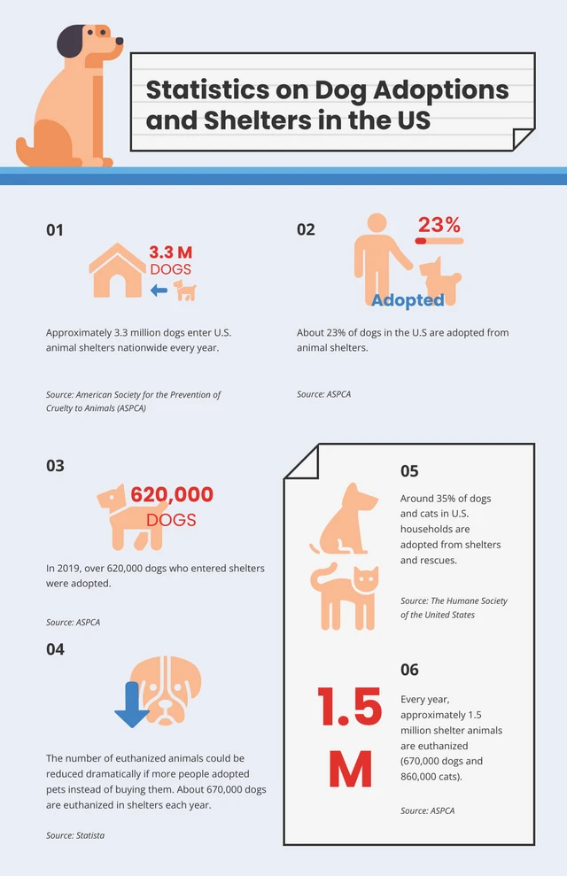 Blue And Red Simple Dogs Infographic Template