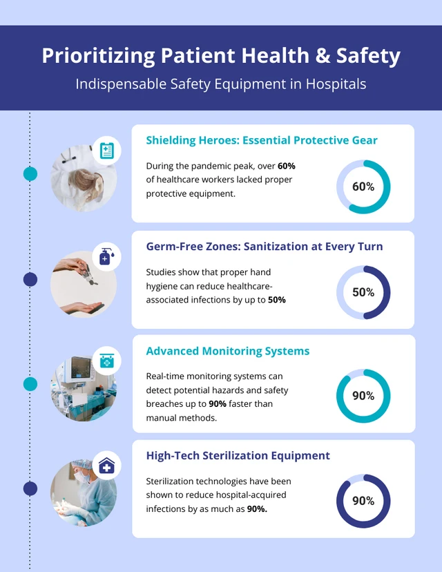 Modello infografico sulle misure di sicurezza per la cura del paziente ospedaliero