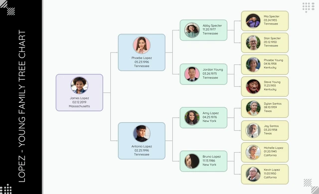 4 Generational Family Tree Chart Template