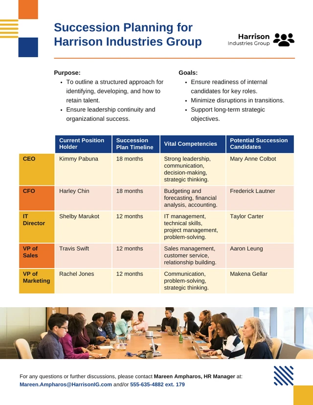 Succession Planning for Teams Template