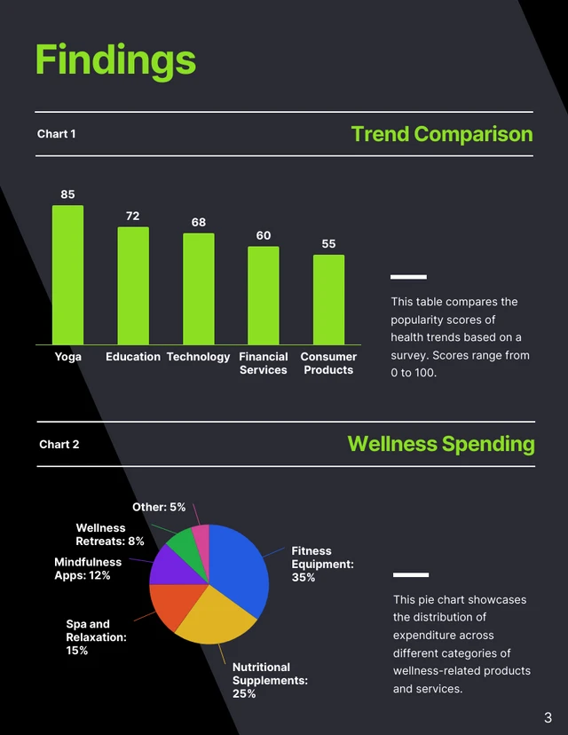 Health and Wellness Trend Report - Page 3