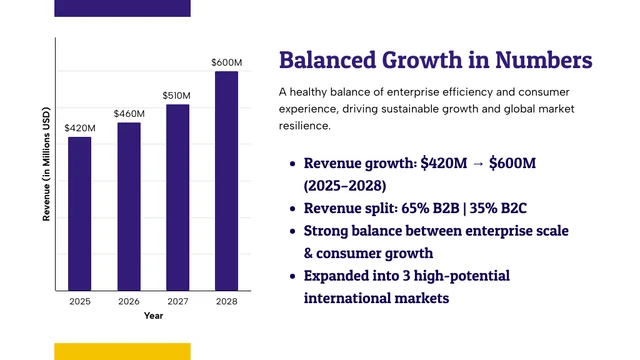Performance Growth Corporate Presentation Template - page 3