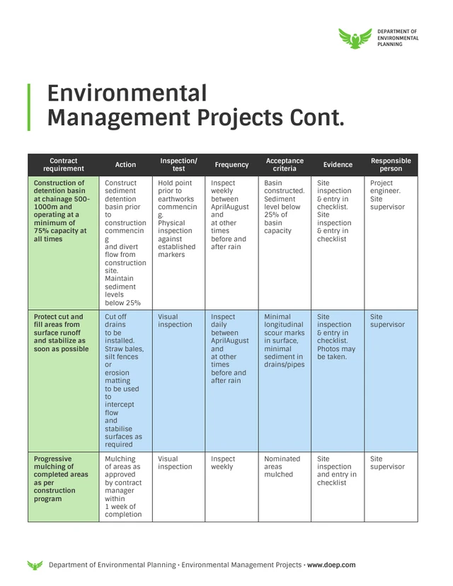 Environmental Awareness Workbook Course White Paper - Page 6